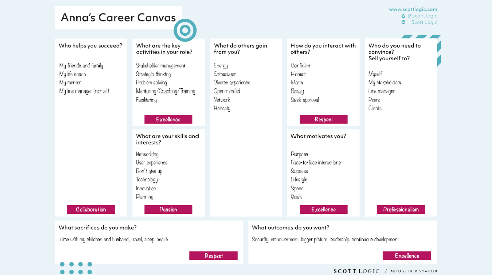 The Career Canvas